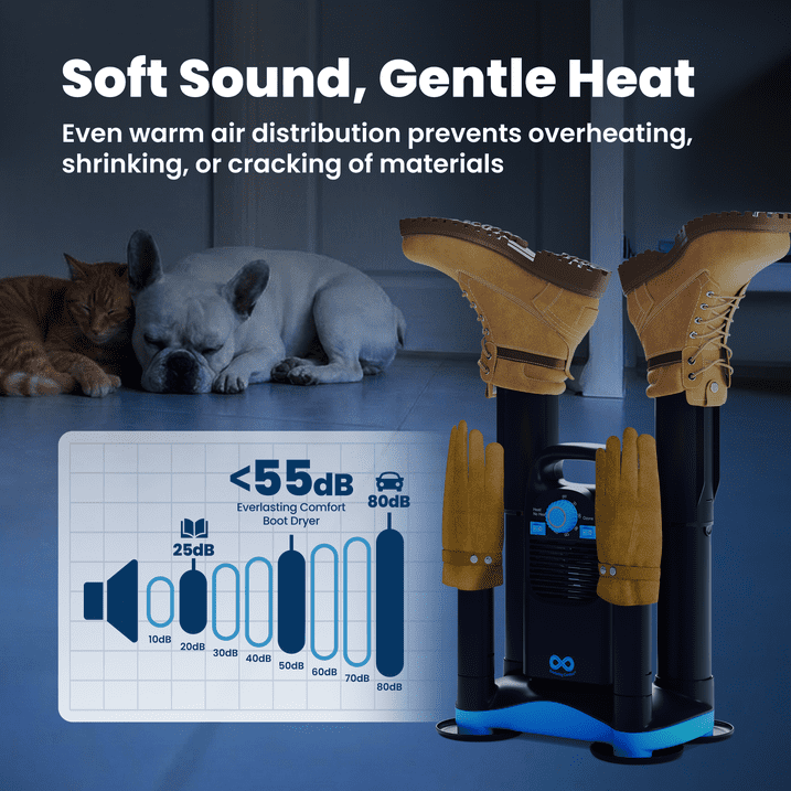 Everlasting Comfort Boot Dryer - Heavy-Duty Fast-Drying System