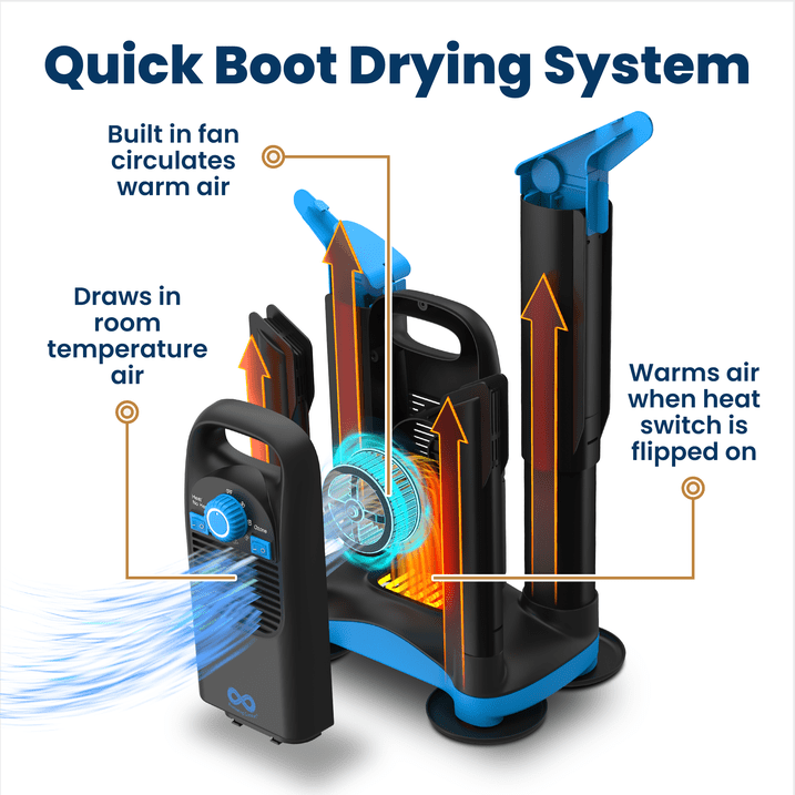 Everlasting Comfort Boot Dryer - Heavy-Duty Fast-Drying System